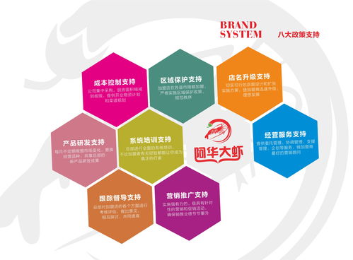 火鍋加盟 投資小、扶持全、四季經營，開啟餐飲創業新篇章