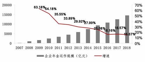 養老金金融投資運營全面推進 年度行業回顧與投資運營咨詢展望