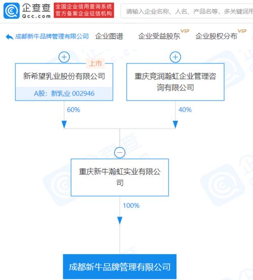 新乳業成立品牌管理公司，強化市場營銷與形象策劃布局