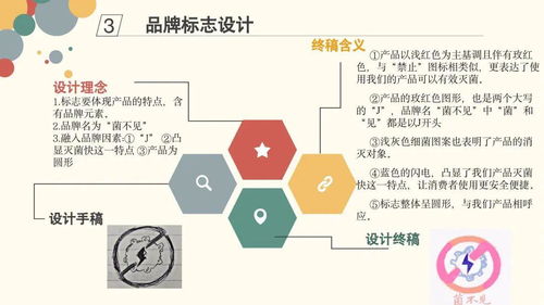 群英薈萃展風采，營銷策劃譜新篇——第四屆綜合性大作業第三期展示活動正式啟幕